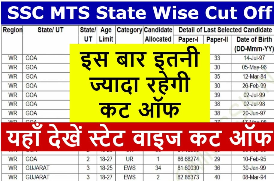 SSC MTS State Wise Cut Off
