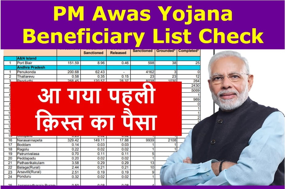 PM Awas Yojana Beneficiary List Check 2023: