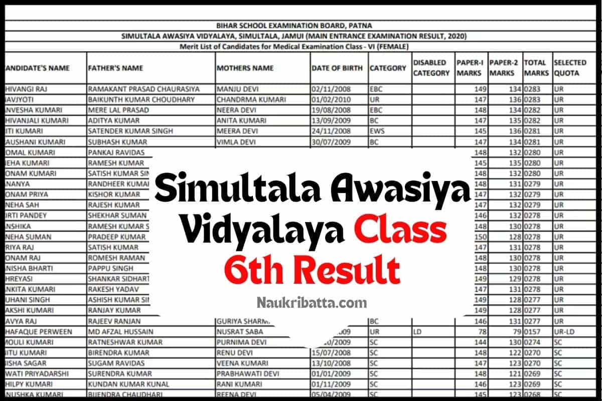 Simultala Awasiya Vidyalaya Class 6th Result