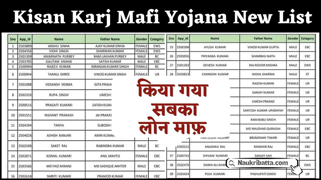 Kisan Karj Mafi Yojana New List
